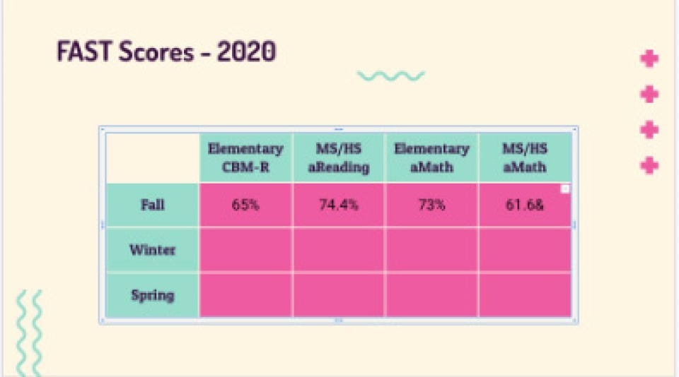 Fast Scores 2020